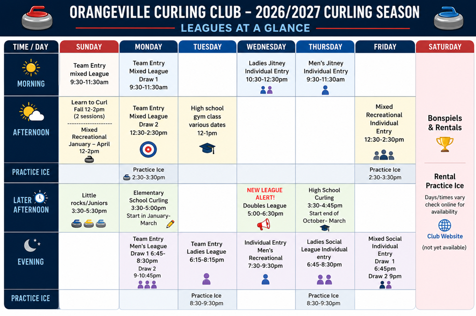 2026 2027 leagues at a glance
