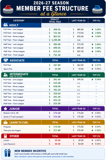 2026 27 At a glance fees