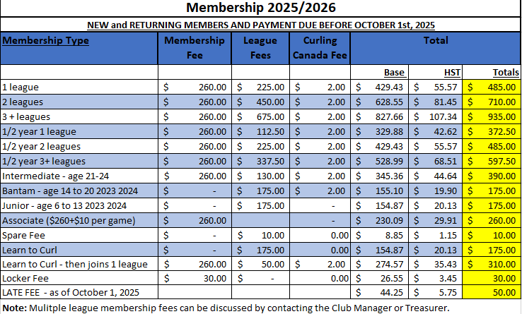 2025 2026 fees membership