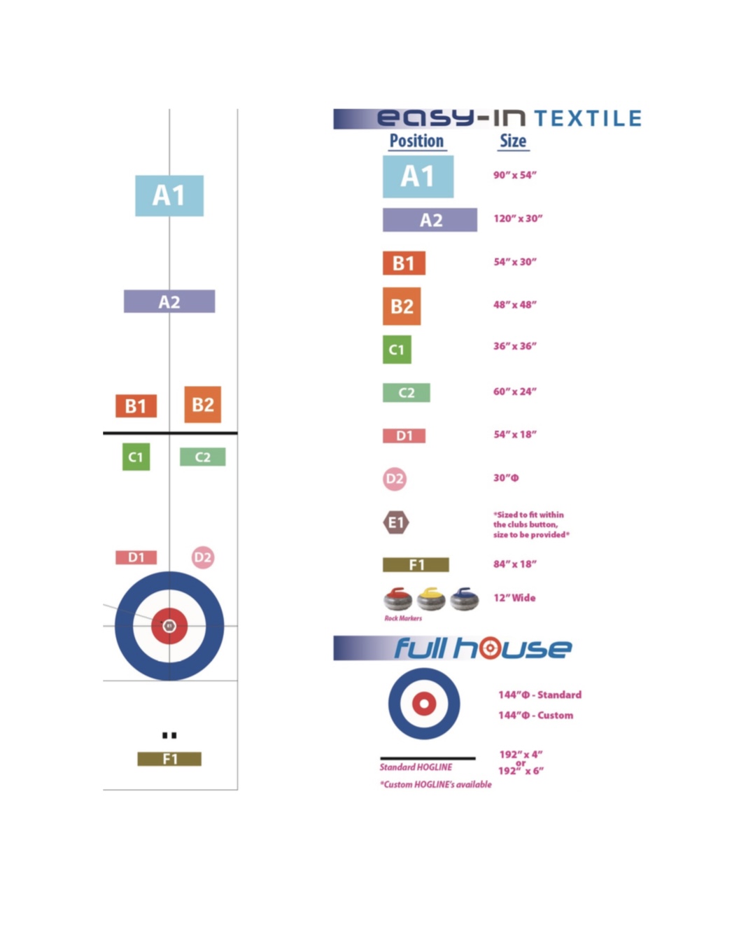 Advertising house diagram 2025 2026