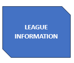 QUICK LINK LEAGUES